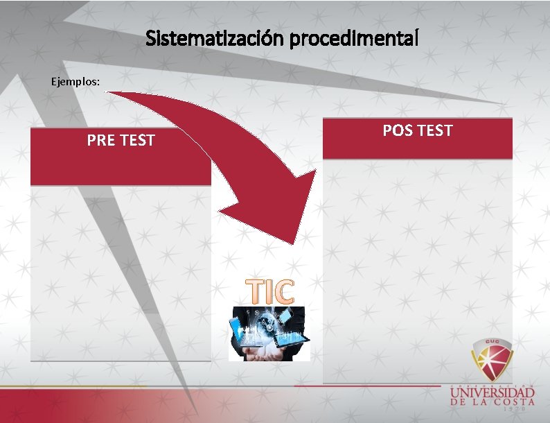 Sistematización procedimental Ejemplos: POS TEST PRE TEST TIC 