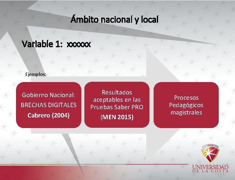 Ámbito nacional y local Variable 1: xxxxxx Ejemplos: Gobierno Nacional: BRECHAS DIGITALES Cabrero (2004)