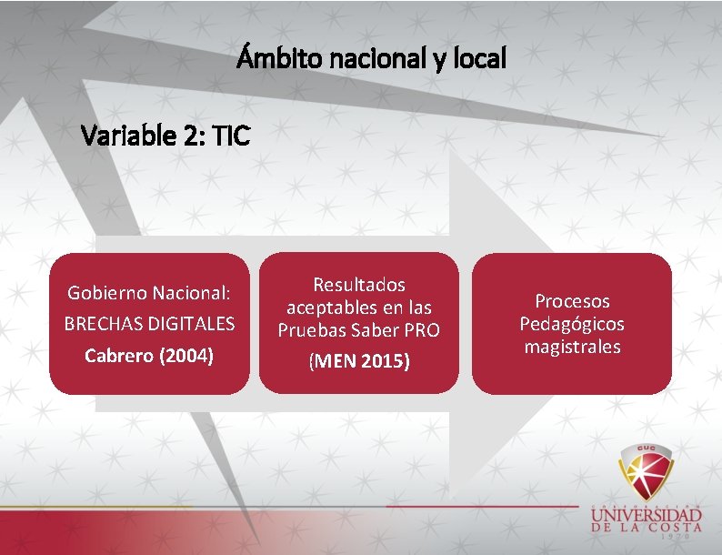 Ámbito nacional y local Variable 2: TIC Gobierno Nacional: BRECHAS DIGITALES Cabrero (2004) Resultados