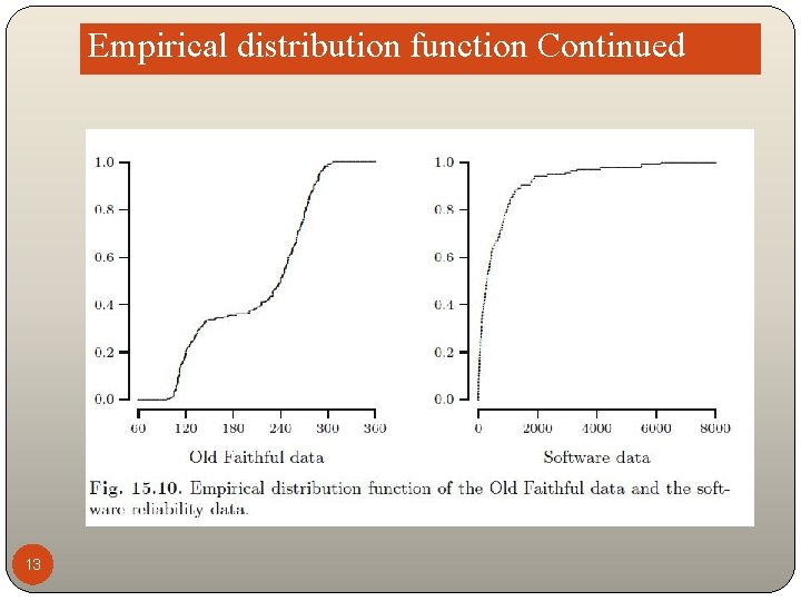 Empirical distribution function Continued 13 