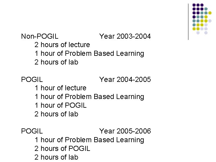 Non-POGIL Year 2003 -2004 2 hours of lecture 1 hour of Problem Based Learning