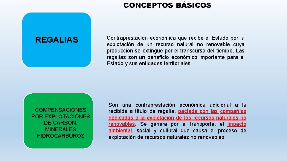 CONCEPTOS BÁSICOS REGALIAS COMPENSACIONES POR EXPLOTACIONES DE CARBÓN, MINERALES HIDROCARBUROS Contraprestación económica que recibe