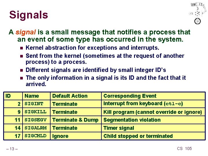Signals A signal is a small message that notifies a process that an event