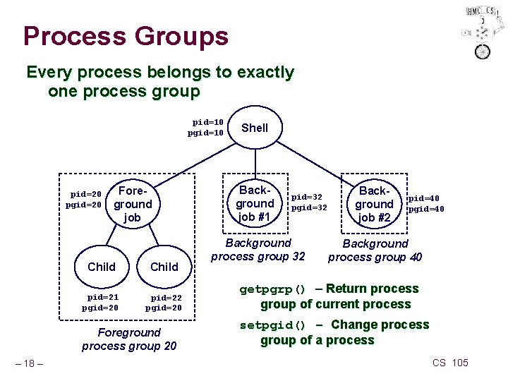 Process Groups Every process belongs to exactly one process group pid=10 pgid=10 pid=20 pgid=20