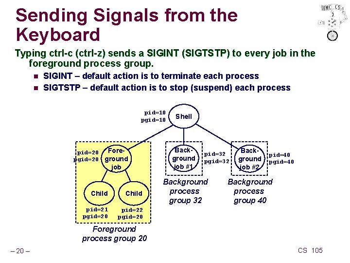 Sending Signals from the Keyboard Typing ctrl-c (ctrl-z) sends a SIGINT (SIGTSTP) to every