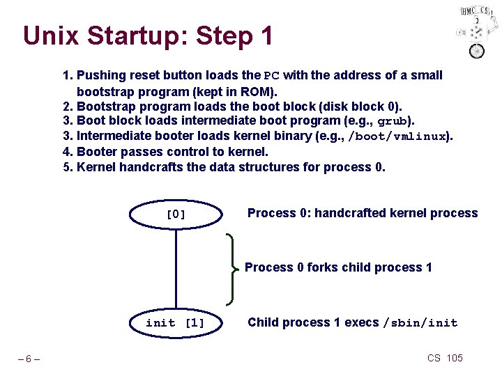 Unix Startup: Step 1 1. Pushing reset button loads the PC with the address