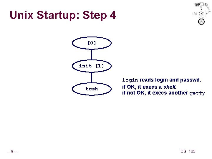Unix Startup: Step 4 [0] init [1] tcsh – 9– login reads login and