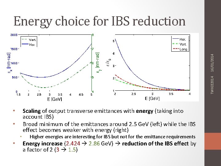 TWIICE 2014 16/01/2014 Energy choice for IBS reduction • • Scaling of output transverse