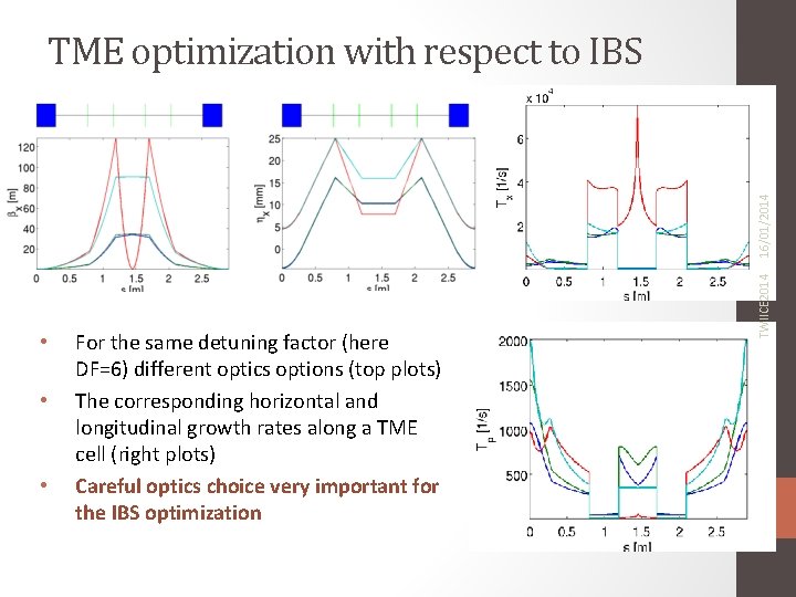  • • • For the same detuning factor (here DF=6) different optics options