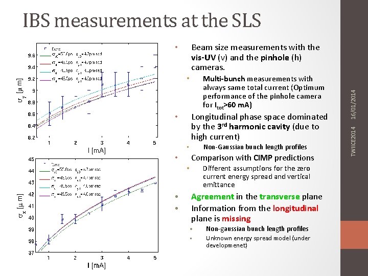 IBS measurements at the SLS Longitudinal phase space dominated by the 3 rd harmonic