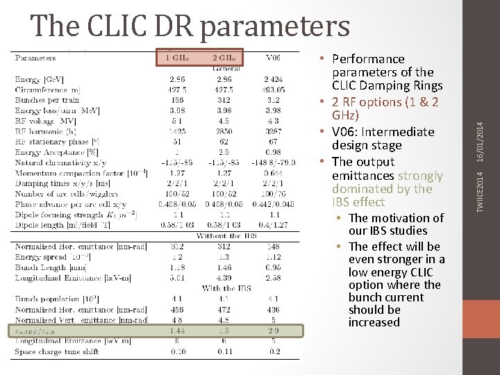 our IBS studies • The effect will be even stronger in a low energy