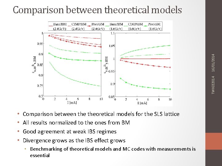 TWIICE 2014 16/01/2014 Comparison between theoretical models • • Comparison between theoretical models for