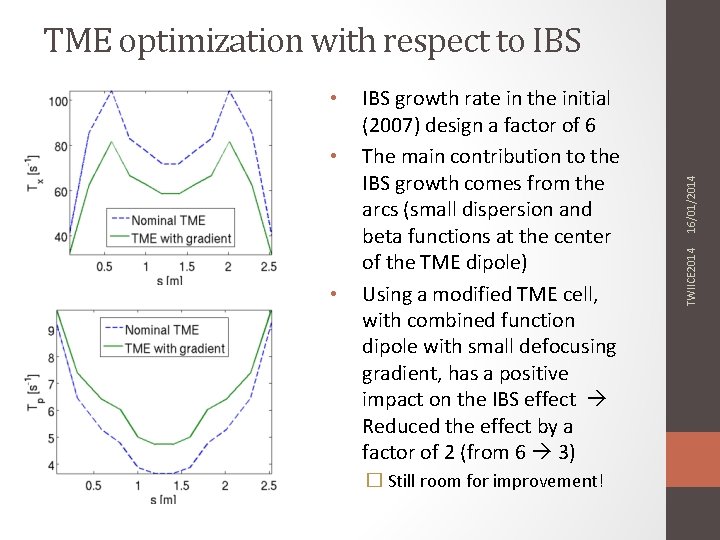  • • IBS growth rate in the initial (2007) design a factor of