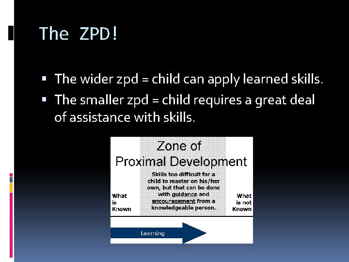 The ZPD! The wider zpd = child can apply learned skills. The smaller zpd