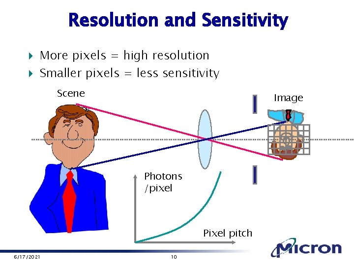 Resolution and Sensitivity 4 More pixels = high resolution 4 Smaller pixels = less