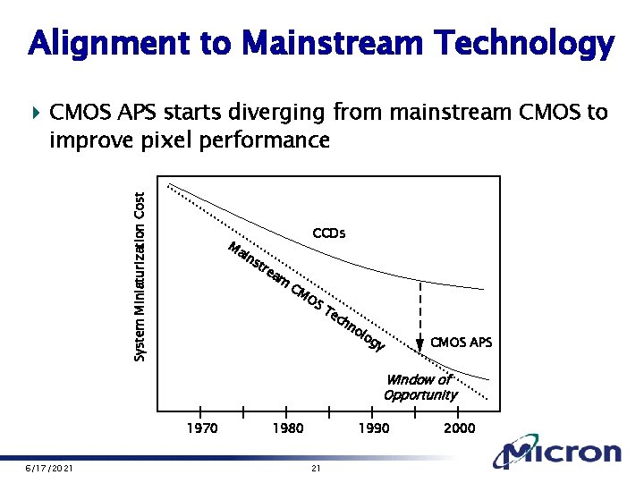 Alignment to Mainstream Technology 4 CMOS APS starts diverging from mainstream CMOS to System