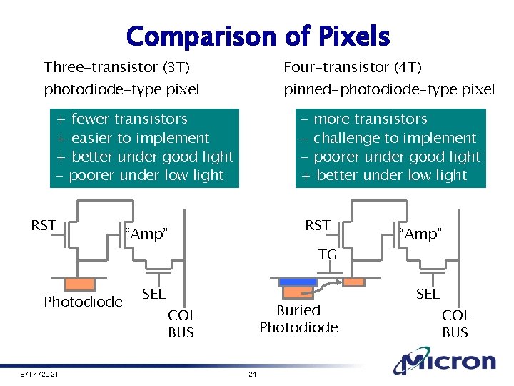Comparison of Pixels Three-transistor (3 T) Four-transistor (4 T) photodiode-type pixel pinned-photodiode-type pixel +