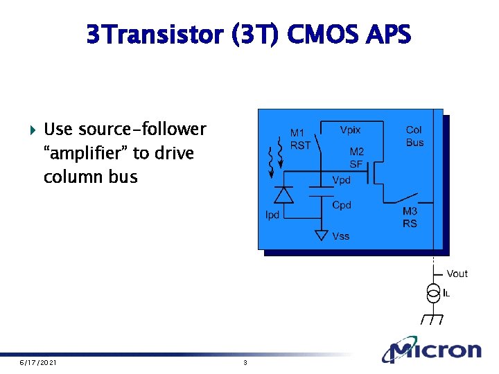 3 Transistor (3 T) CMOS APS 4 Use source-follower “amplifier” to drive column bus