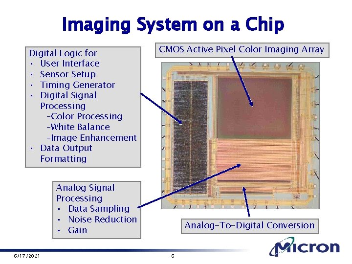Imaging System on a Chip Digital Logic for • User Interface • Sensor Setup