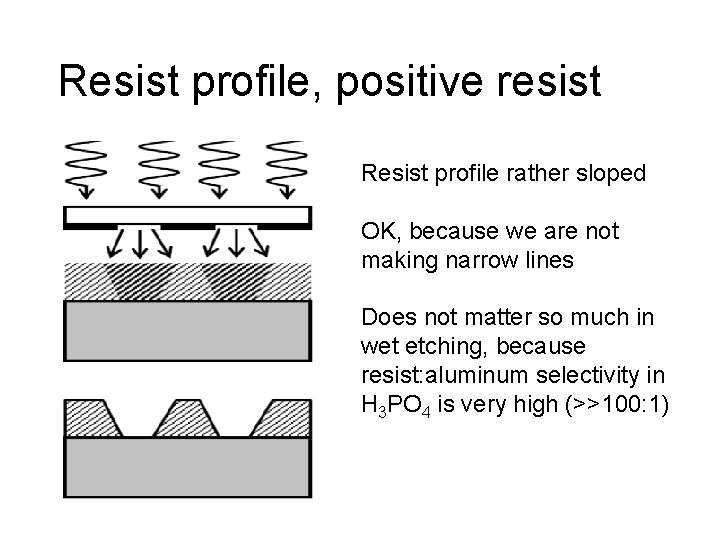 Resist profile, positive resist Resist profile rather sloped OK, because we are not making