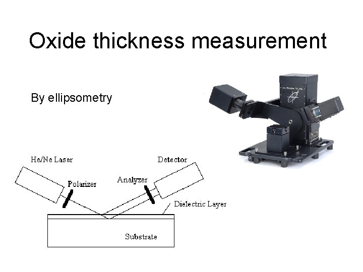 Oxide thickness measurement By ellipsometry 