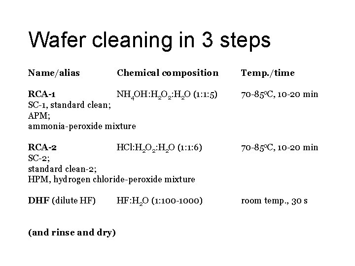 Wafer cleaning in 3 steps Name/alias Chemical composition Temp. /time RCA-1 NH 4 OH: