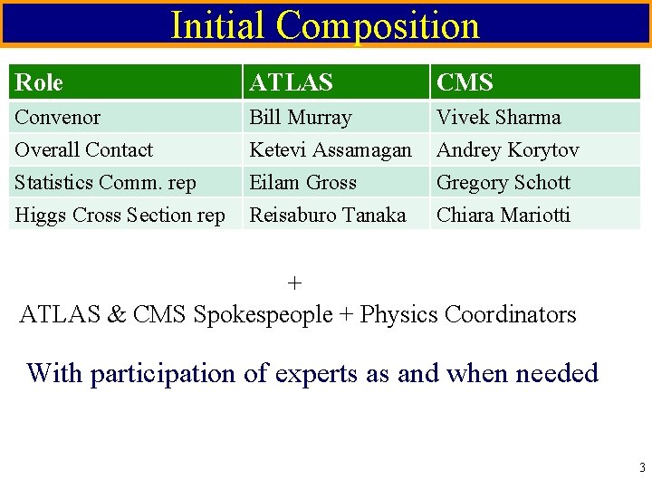 Initial Composition Role ATLAS CMS Convenor Overall Contact Statistics Comm. rep Higgs Cross Section