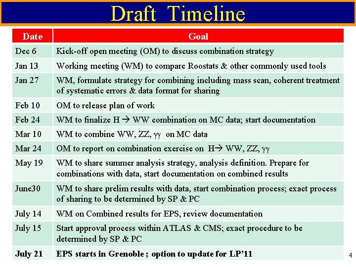 Draft Timeline Date Goal Dec 6 Kick-off open meeting (OM) to discuss combination strategy