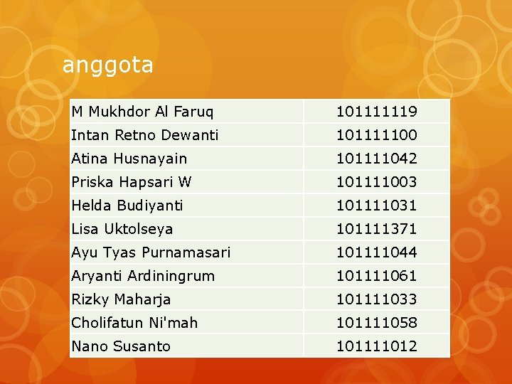 anggota M Mukhdor Al Faruq 101111119 Intan Retno Dewanti 101111100 Atina Husnayain 101111042 Priska