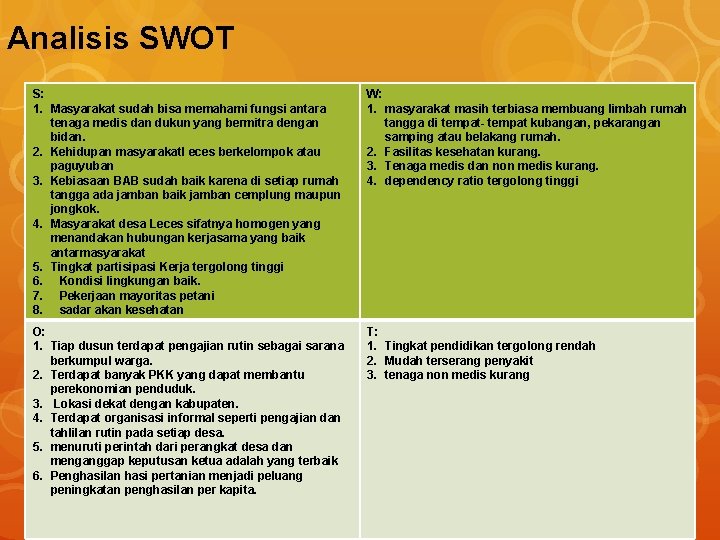 Analisis SWOT S: 1. Masyarakat sudah bisa memahami fungsi antara tenaga medis dan dukun