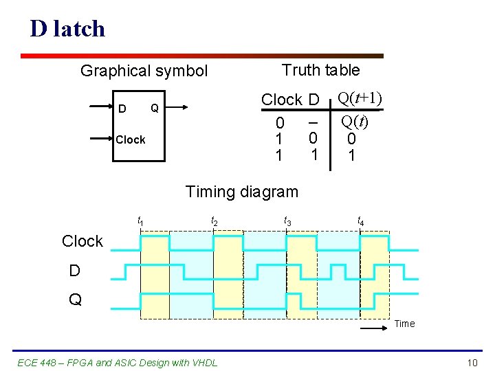 D latch Truth table Graphical symbol Clock 0 1 1 Q D Clock D