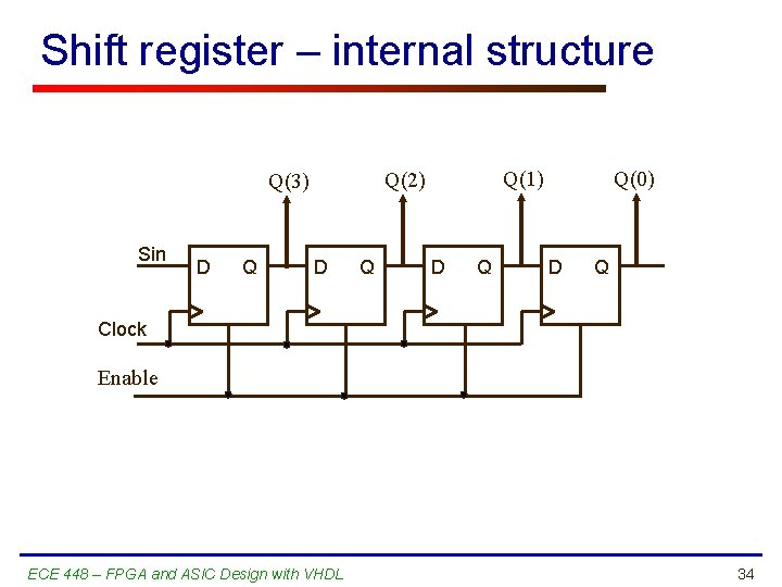 Shift register – internal structure Sin D Q Q(1) Q(2) Q(3) D Q Q(0)