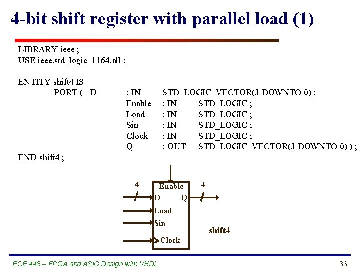 4 -bit shift register with parallel load (1) LIBRARY ieee ; USE ieee. std_logic_1164.