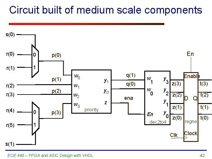 Circuit built of medium scale components s(0) r(0) 0 r(1) 1 p(1) r(2) p(2)