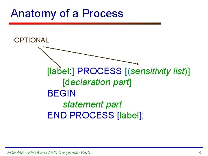Anatomy of a Process OPTIONAL [label: ] PROCESS [(sensitivity list)] [declaration part] BEGIN statement