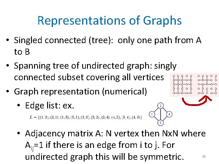 Representations of Graphs • Singled connected (tree): only one path from A to B