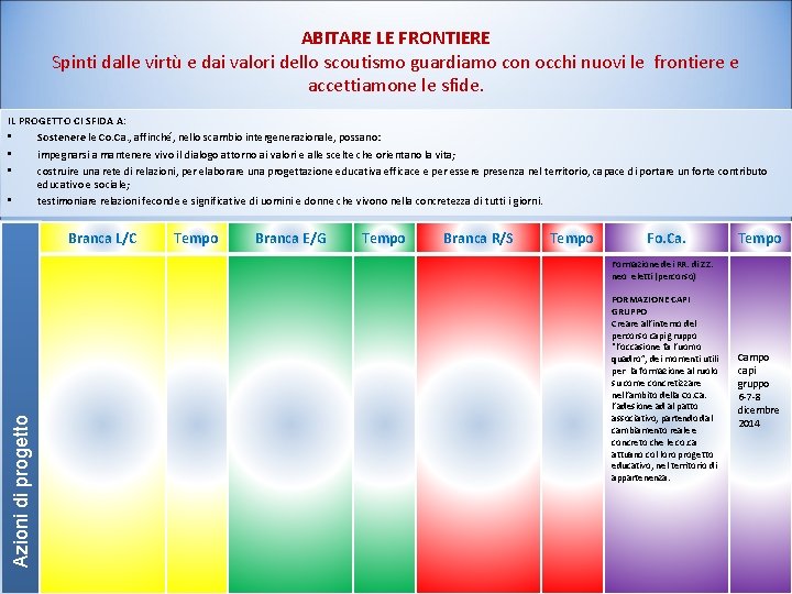 ABITARE LE FRONTIERE Spinti dalle virtù e dai valori dello scoutismo guardiamo con occhi