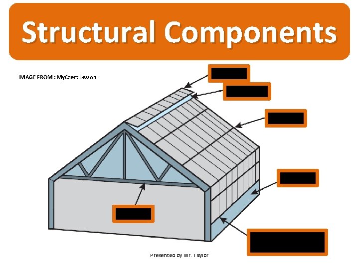Stylish Greenhouses Lecture Series Structural Components IMAGE FROM : My. Caert Lesson Presented by