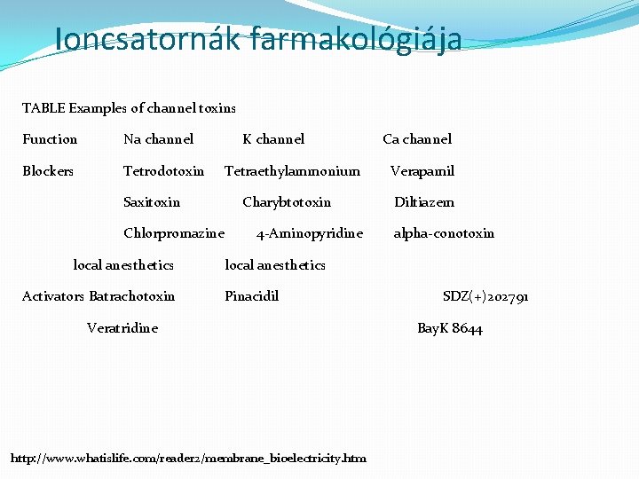Ioncsatornák farmakológiája TABLE Examples of channel toxins Function Na channel Blockers Tetrodotoxin Saxitoxin Chlorpromazine