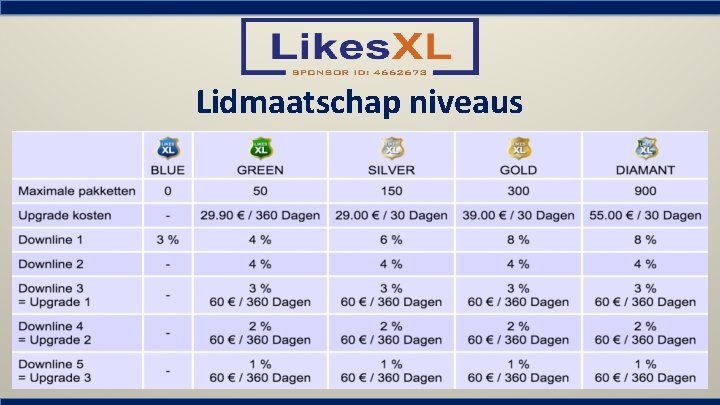 Lidmaatschap niveaus 