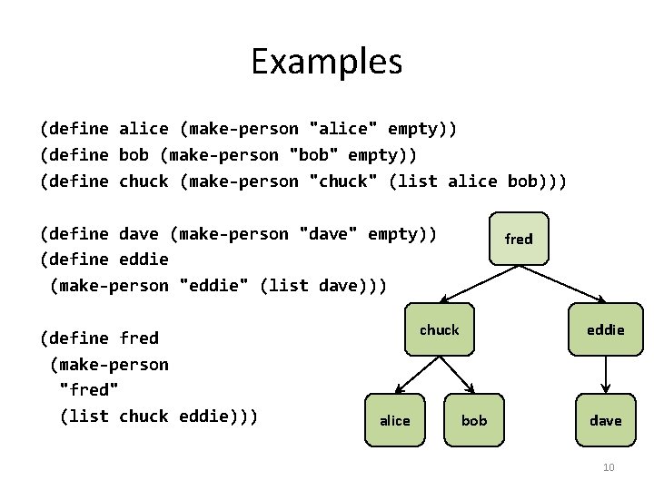 Examples (define alice (make-person "alice" empty)) (define bob (make-person "bob" empty)) (define chuck (make-person