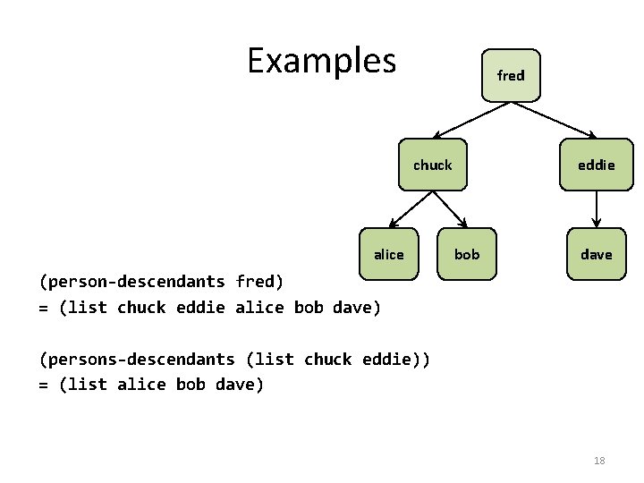 Examples fred chuck alice eddie bob dave (person-descendants fred) = (list chuck eddie alice
