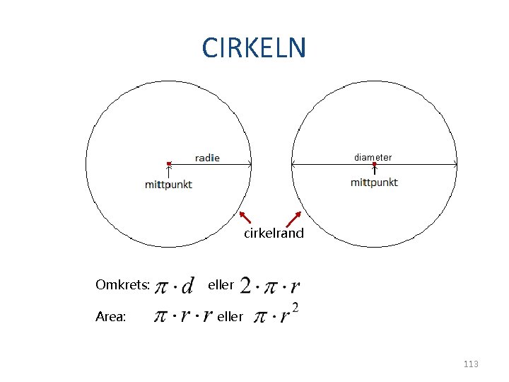 CIRKELN cirkelrand Omkrets: Area: eller 113 