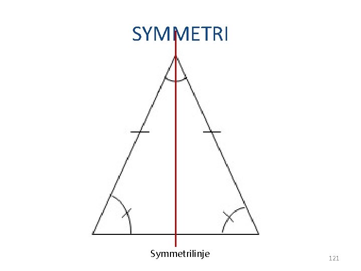 SYMMETRI Symmetrilinje 121 