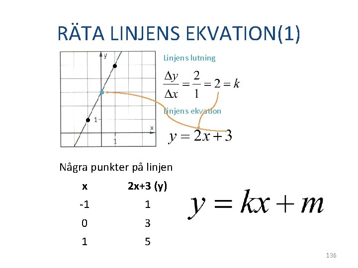 RÄTA LINJENS EKVATION(1) Linjens lutning • • Linjens ekvation • Några punkter på linjen