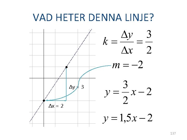 VAD HETER DENNA LINJE? • ∆y = 3 • ∆x = 2 137 