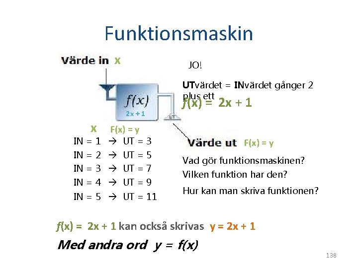 Funktionsmaskin x JO! UTvärdet = INvärdet gånger 2 plus ett 2 x + 1