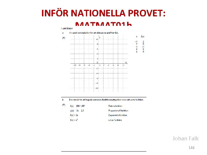 INFÖR NATIONELLA PROVET: MATMAT 01 b Johan Falk 146 