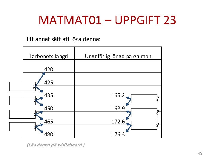 MATMAT 01 – UPPGIFT 23 Ett annat sätt att lösa denna: Lårbenets längd Ungefärlig