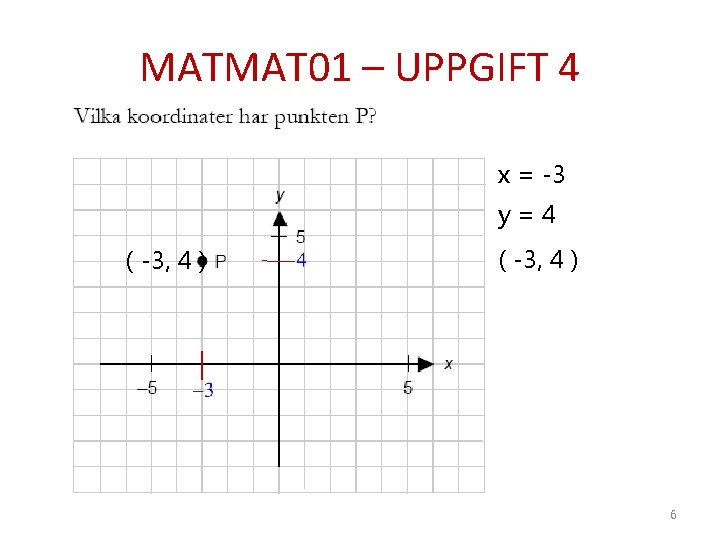 MATMAT 01 – UPPGIFT 4 x = -3 y=4 ( -3, 4 ) 6